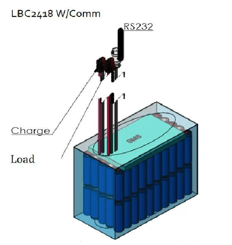 25.6V 18AH Lithium Ion Battery with PVC Wrap